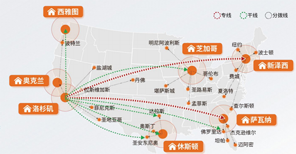 紐酷國(guó)際物流：SEND服務(wù)的時(shí)效和物流線路